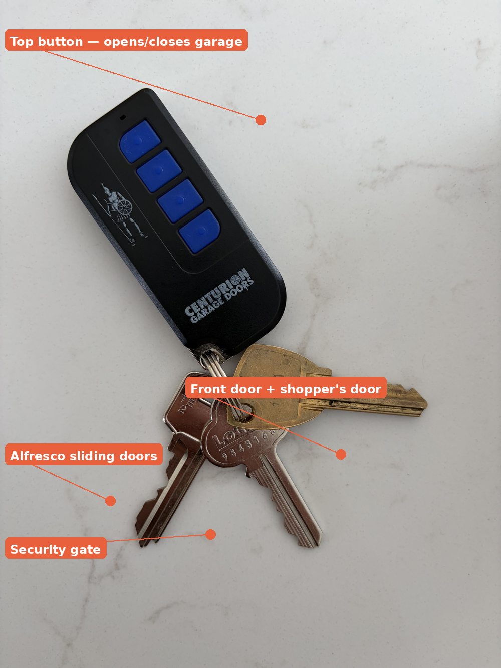 Keys — annotated